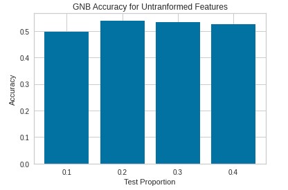GNB Untransformed Features