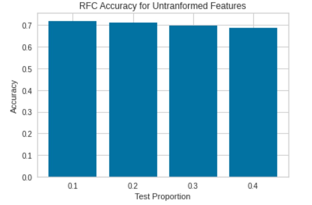 RFC Untransformed Features