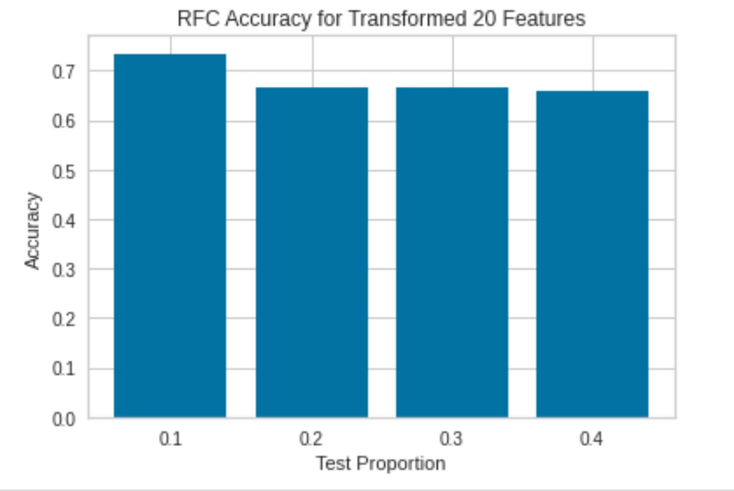 RFC Transformed 20 Features