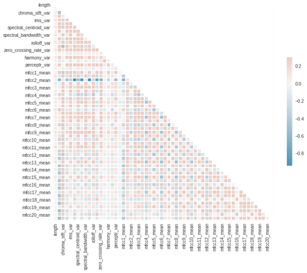 Correlation Heatmap