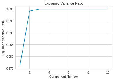 Explained Variance
